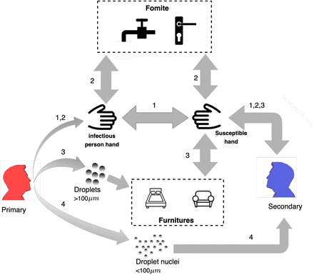 Figure 1.