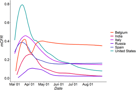 Figure S1: