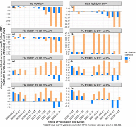 Figure 4: