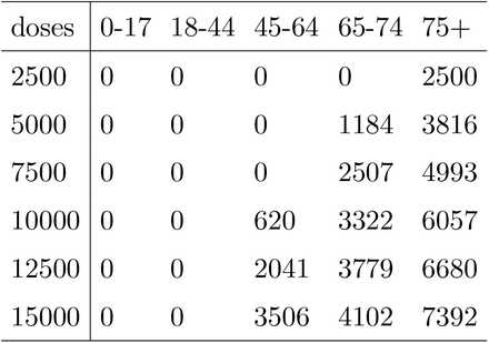 Table 5