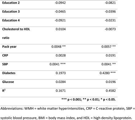 Table 2.