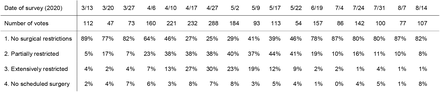 Table 1: