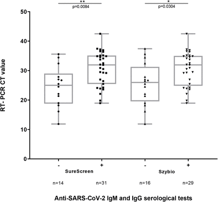 Supplementa1 Figure S2: