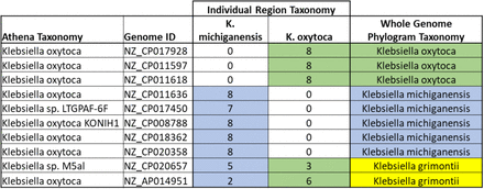 Supplementary Fig S4.