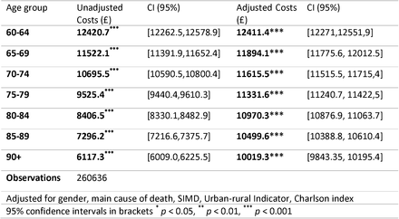 Table 3: