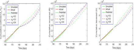 Figure 5: