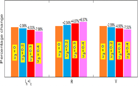 Figure 7: