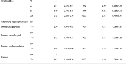 Table 2.