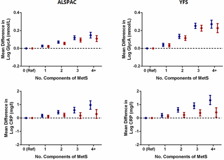 Figure 2: