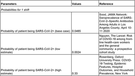 Supplementary Table 2.