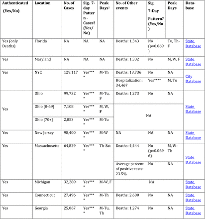 Table 1: