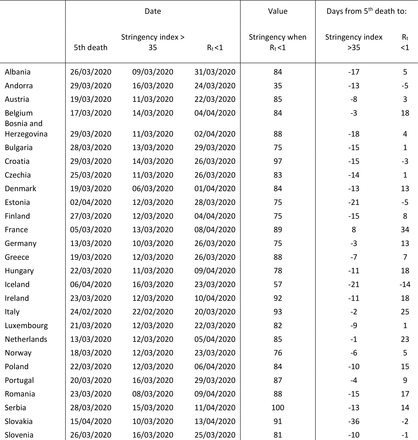 Table 3: