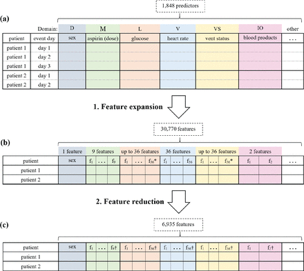 Figure 1: