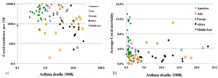 Figure 10.