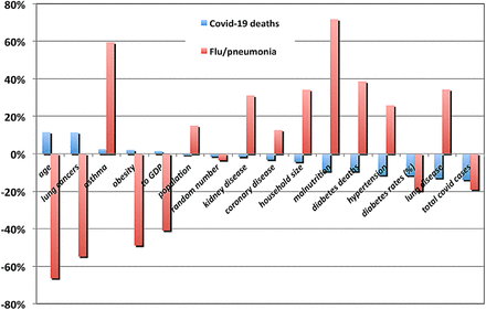 Figure 17.