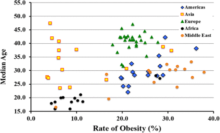 Figure 20.