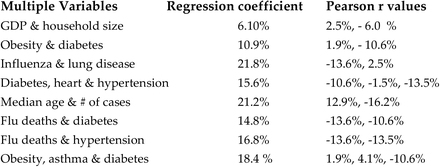 Table 4.