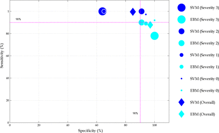 Figure 4: