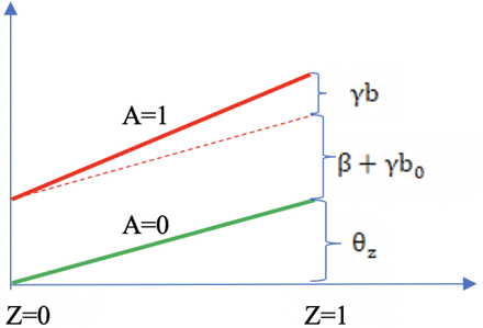 Figure 2: