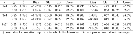 Table 4: