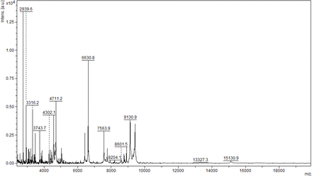 Supplementary Figure 3: