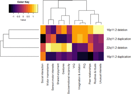 Figure 2: