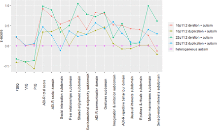 Figure 2: