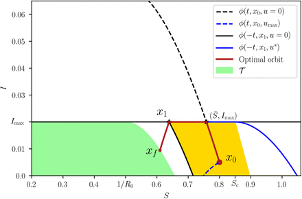 Supplementary Figure S5.