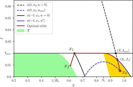 Supplementary Figure S6.