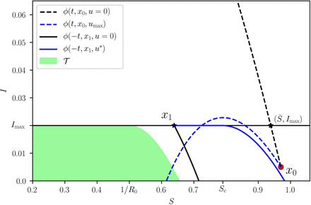 Supplementary Figure S7.