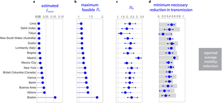 Figure 5: