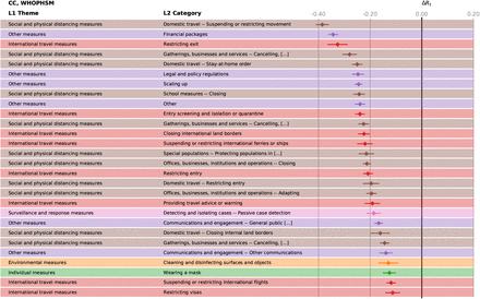 Figure S19: