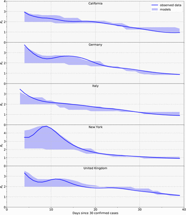 Figure S23: