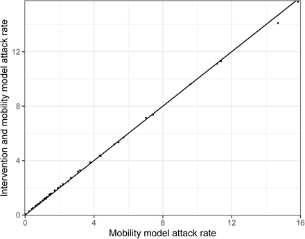 Figure 17: