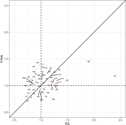 Figure 20: