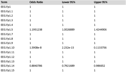 Table 3.