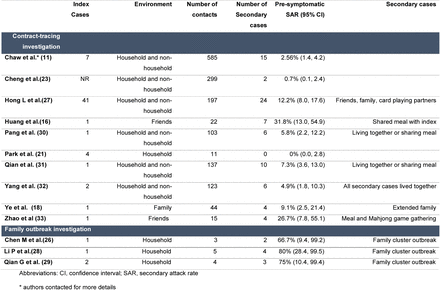 Table 2: