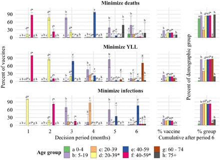 Figure 13: