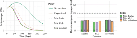 Figure 14: