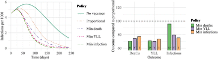 Figure 27: