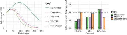 Figure 6: