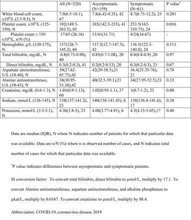 Table 2.