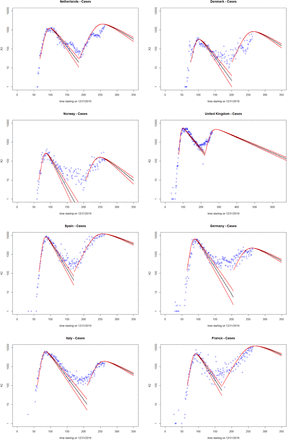 Figure 3: