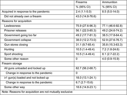 Table 4.