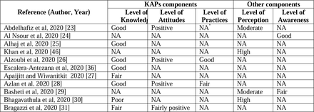 Table 2: