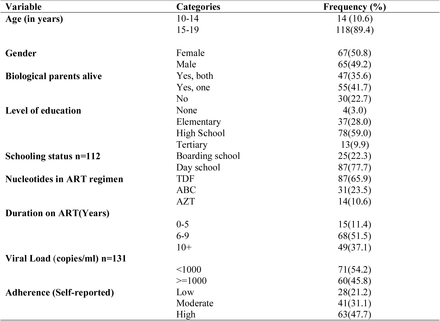 Table 1: