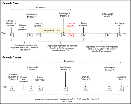 Figure 1: