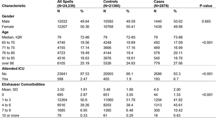 Table 1: