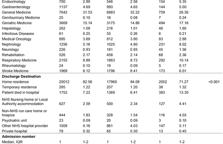 Table 1: