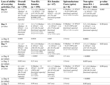 Table 13.